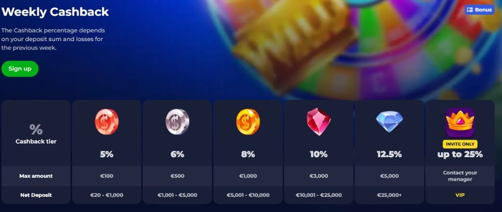 Wekelijkse Cashback — Standaard Speler